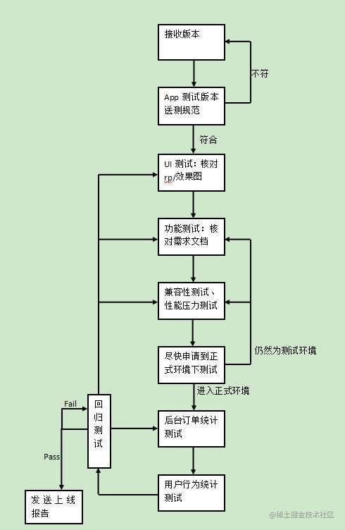 網(wǎng)絡與信息安全軟件開發(fā)中的App測試 構建數(shù)字世界的堅固防線