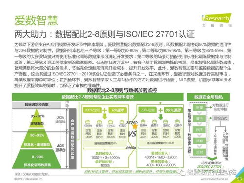 中國人工智能基礎層行業(yè)報告 2021 人工智能基礎軟件開發(fā)