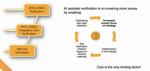 人工智能重塑汽車開發 從V模型到智能驅動的新范式
